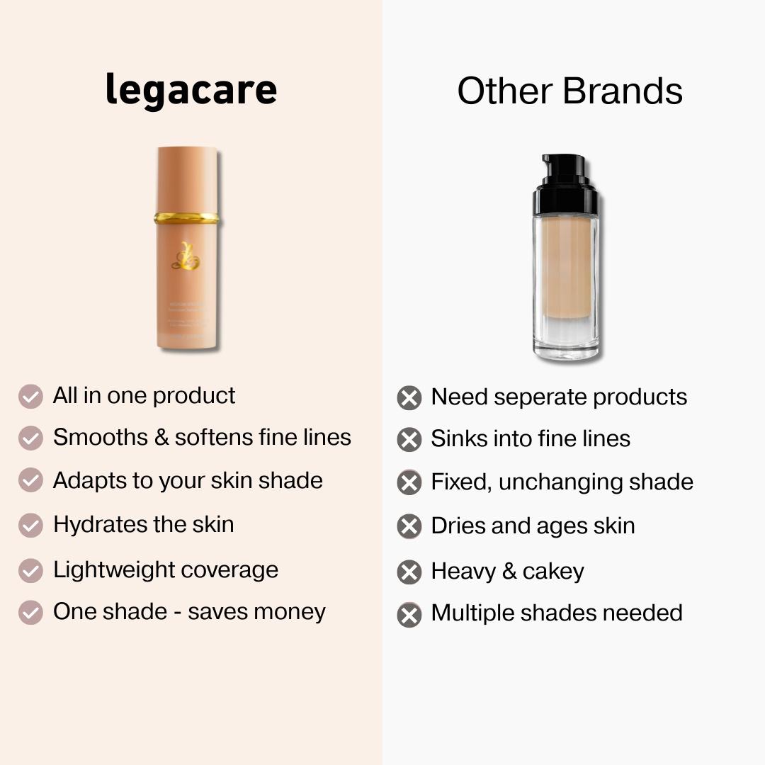 Foundation 4 In 1