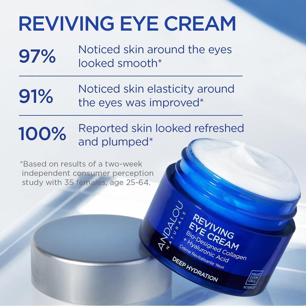 Deep Hydration Reviving Eye Cream