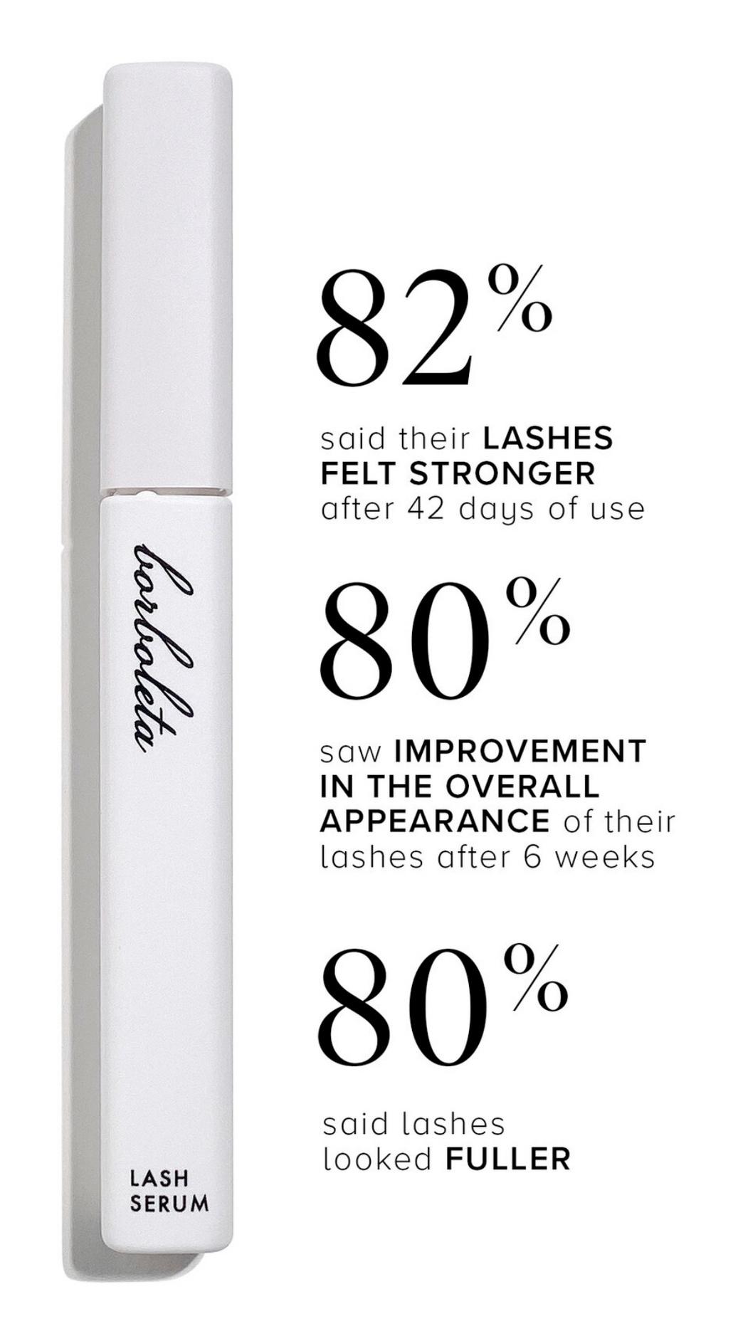 Lash serum